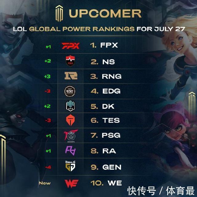 不仅消耗了 不仅消耗了