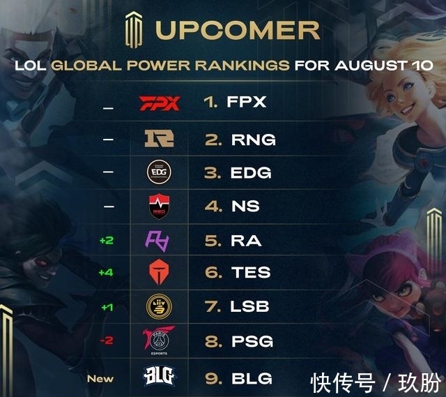 瞩目的选手 瞩目的选手